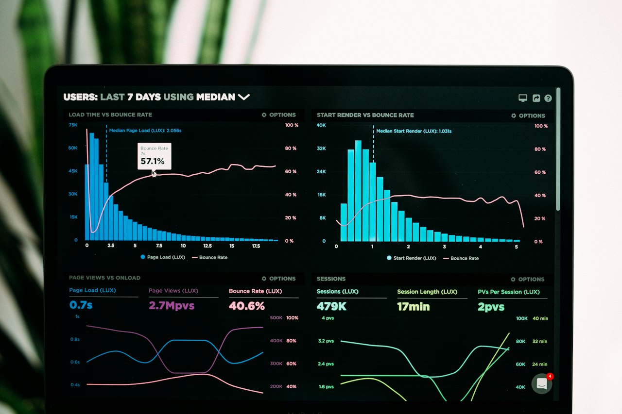 หน้าจอแดชบอร์ดแสดงกราฟการใช้งานแอปและตัวชี้วัด retention